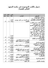 جدول بالكتب الموجودة في مكتبة المعهد العالي للقضاء.docx