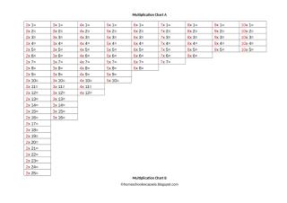 Multiplication Chart A & B.docx